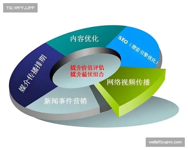 社交媒体平台借短视频与UGC内容 深度参与世界杯赛事内容二次分发 社交媒体平台借短视频与UGC内容 深度参与世界杯赛事内容二次分发