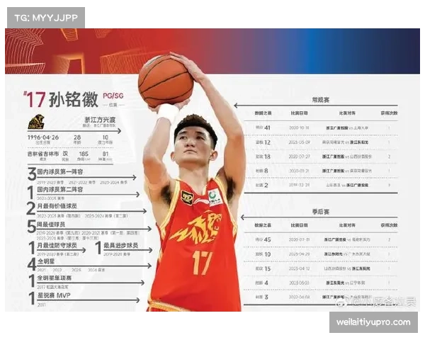 广厦失去孙铭徽组织核心 攻防体系面临常规赛中段严峻考验 广厦失去孙铭徽组织核心 攻防体系面临常规赛中段严峻考验