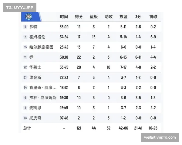 雷霆终结骑士七连胜 全队命中21记三分外线火力压制对手 雷霆终结骑士七连胜 全队命中21记三分外线火力压制对手